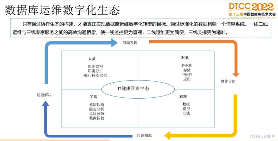 【長圖】一文百圖縱覽 DTCC 2022