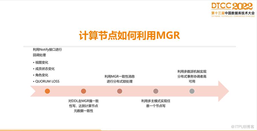 【長圖】一文百圖縱覽 DTCC 2022