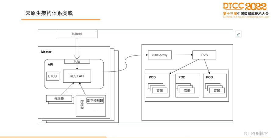 【長圖】一文百圖縱覽 DTCC 2022