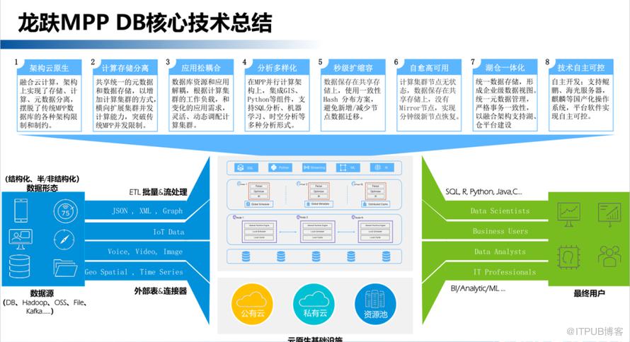 【長圖】一文百圖縱覽 DTCC 2022