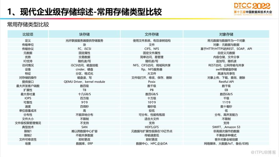 【長圖】一文百圖縱覽 DTCC 2022