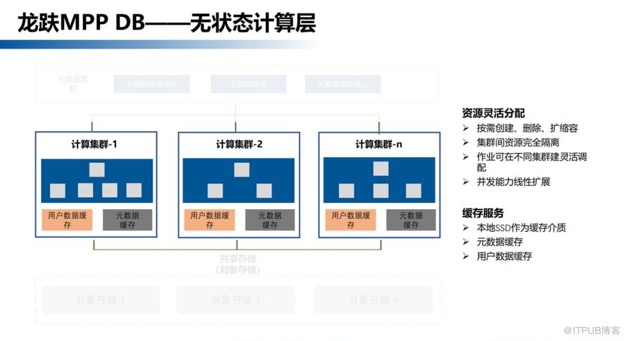 【長圖】一文百圖縱覽 DTCC 2022