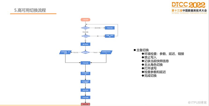 【長圖】一文百圖縱覽 DTCC 2022