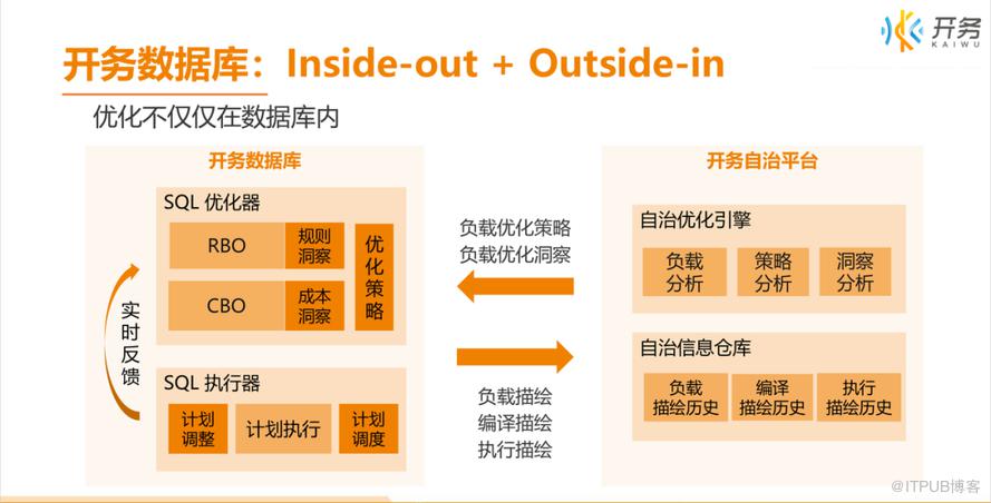 【長圖】一文百圖縱覽 DTCC 2022