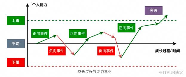 一文詳解｜影響成長的關鍵思考