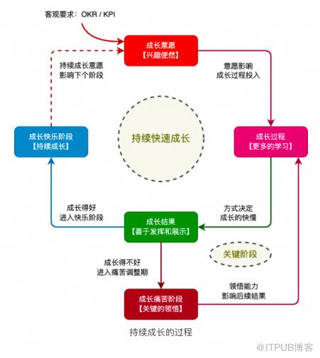 一文詳解｜影響成長的關鍵思考