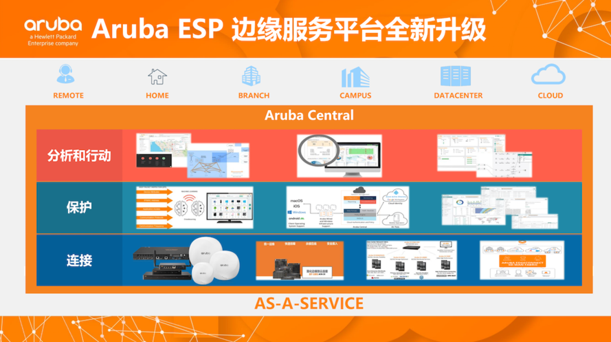 揭秘Aruba市场战略：攻、守、创、投