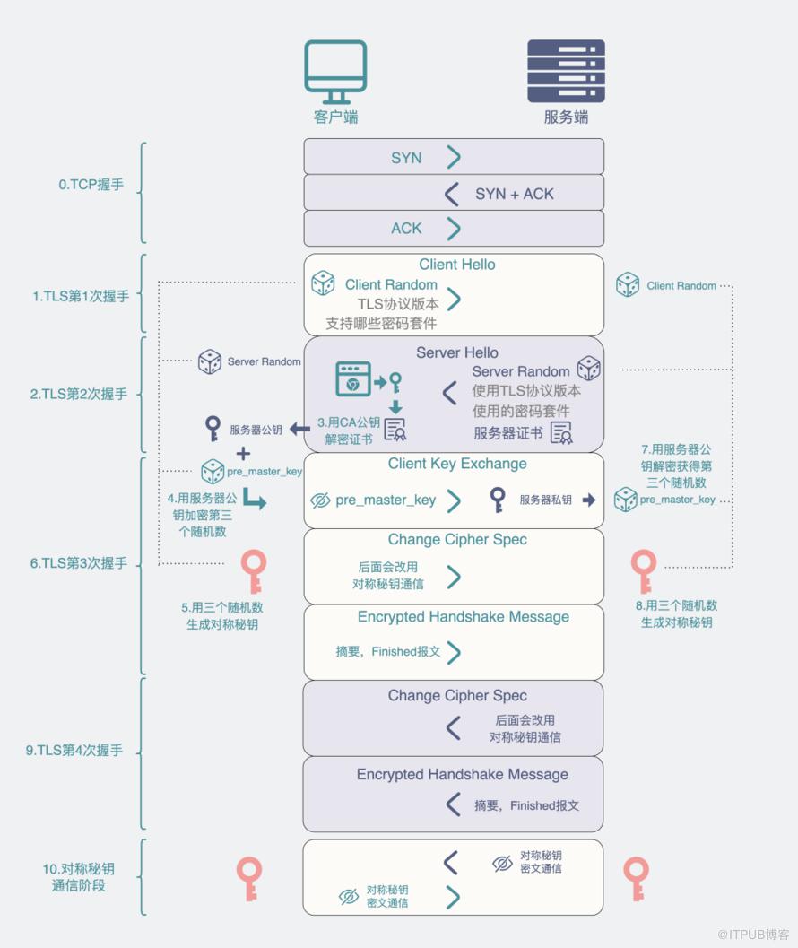 為什麼我抓不到baidu的資料包