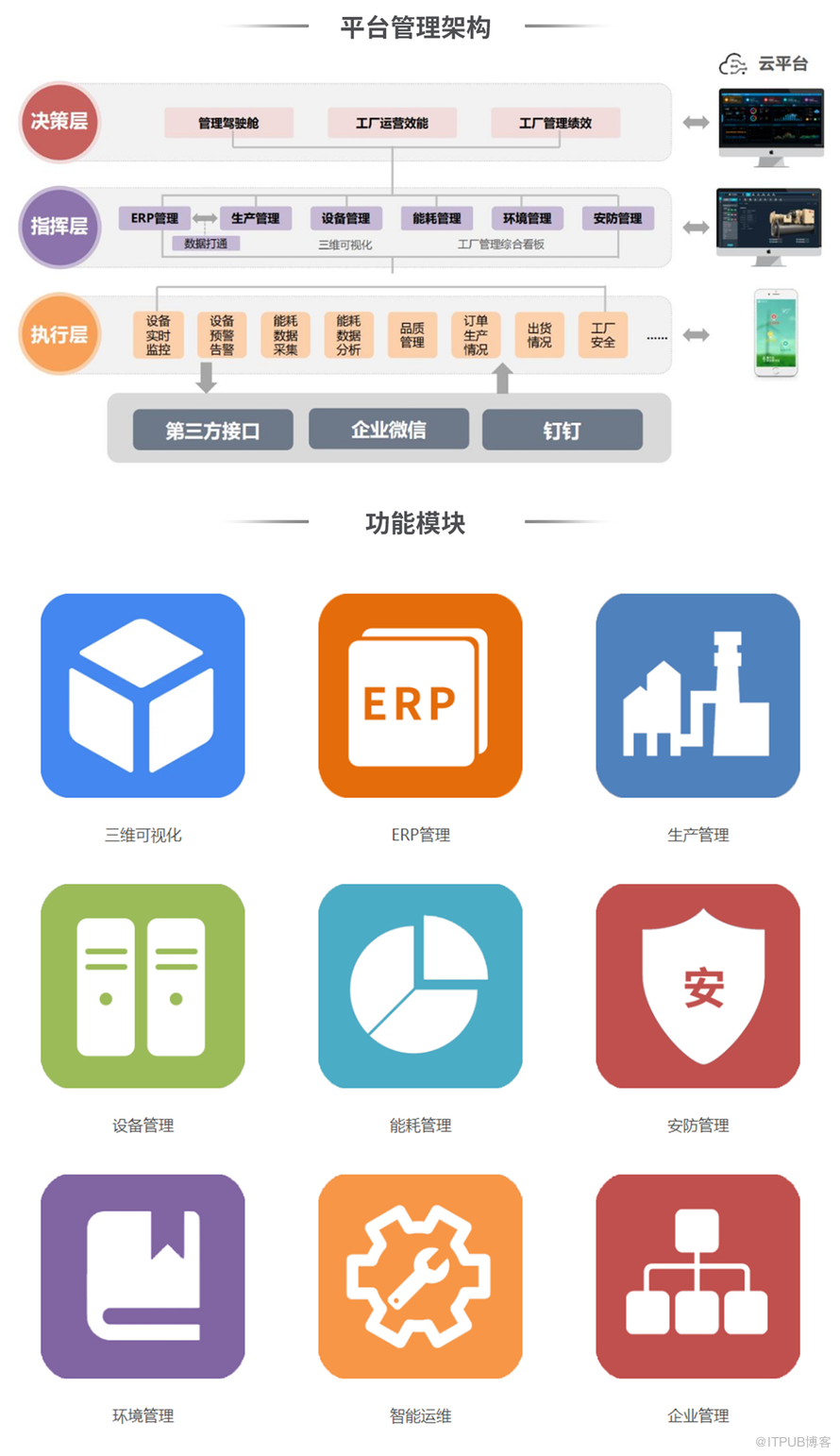 FMCS廠務監控系統，全廠三維視覺化管理