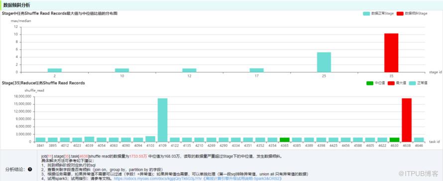 OPPO大資料診斷平臺設計與實踐