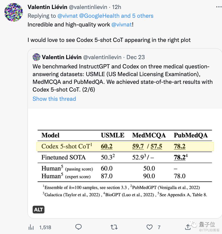 史上AI最高分！谷歌大模型創美國醫師執照試題新紀錄，科學常識水平媲美人類醫生