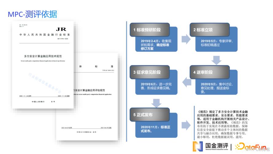 金融科技測評助力金融資料安全共享