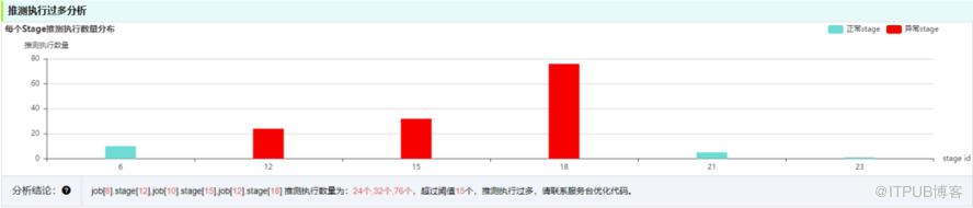 OPPO大資料診斷平臺設計與實踐