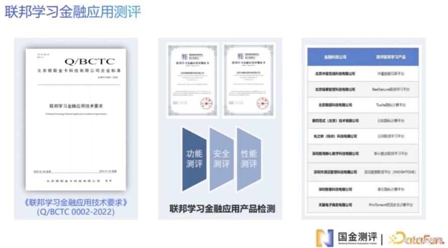 金融科技測評助力金融資料安全共享