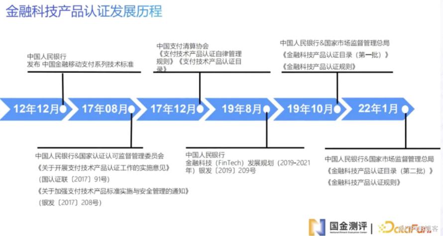 金融科技測評助力金融資料安全共享