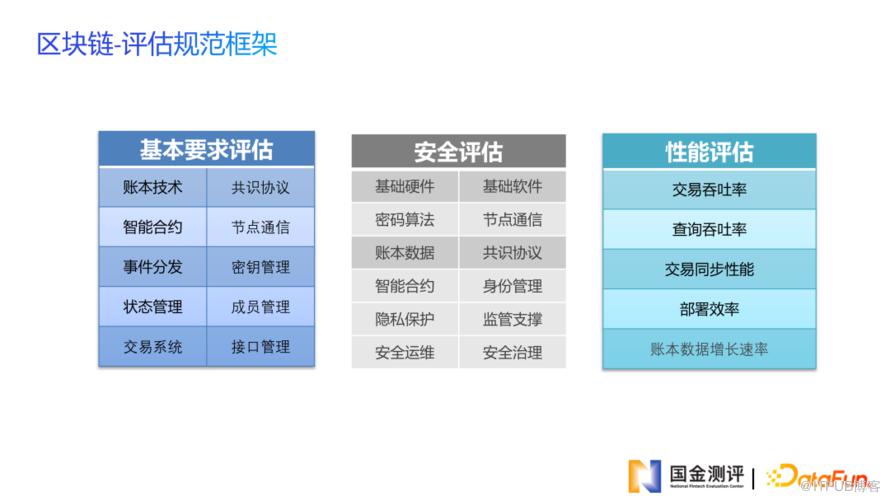 金融科技測評助力金融資料安全共享