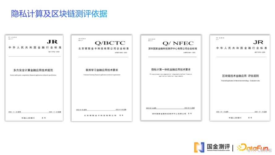 金融科技測評助力金融資料安全共享