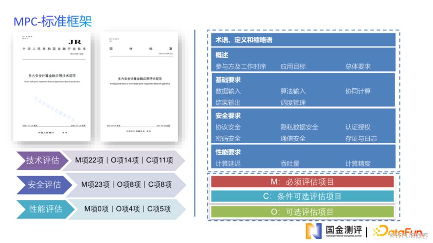 金融科技測評助力金融資料安全共享