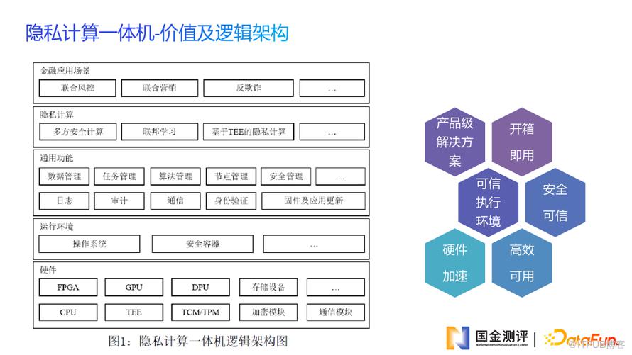 金融科技測評助力金融資料安全共享