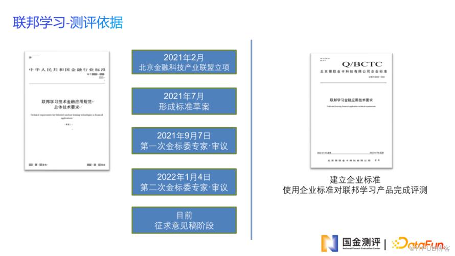 金融科技測評助力金融資料安全共享