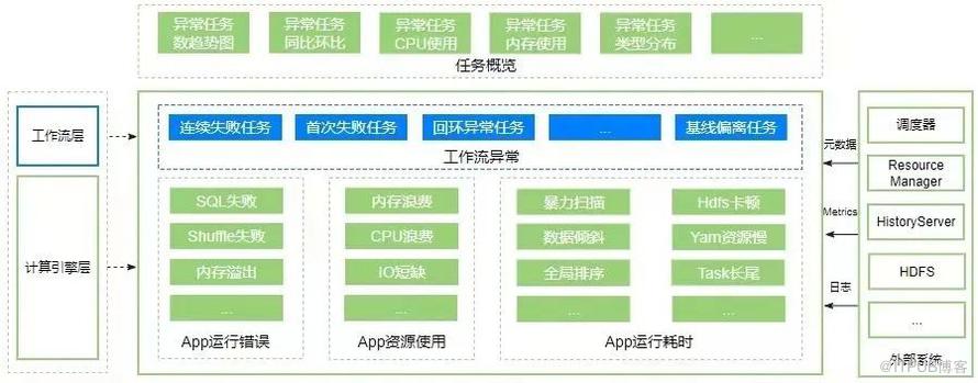 OPPO大資料診斷平臺設計與實踐