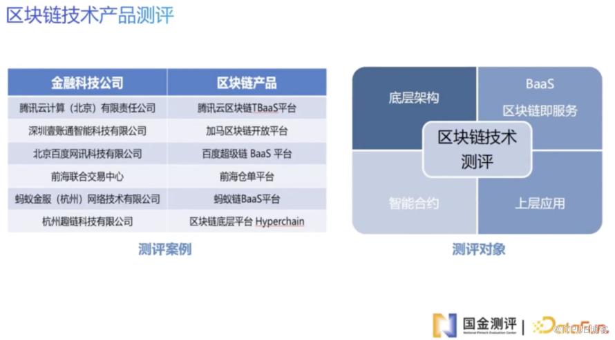 金融科技測評助力金融資料安全共享