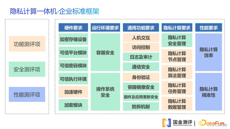 金融科技測評助力金融資料安全共享