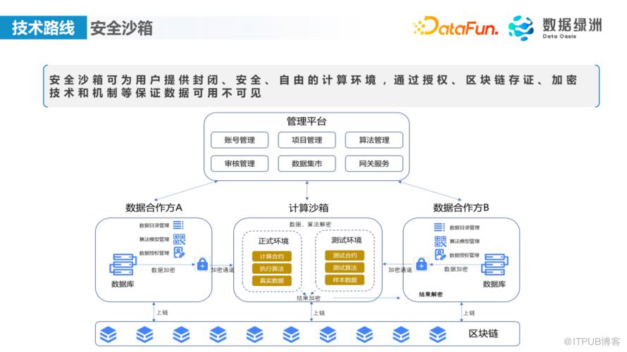 數字政府隱私計算落地案例介紹