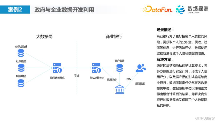 數字政府隱私計算落地案例介紹