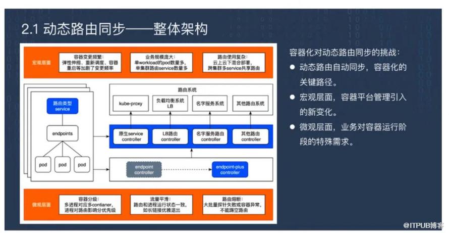 將雲原生進行到底：騰訊百萬級別容器雲平臺實踐揭秘