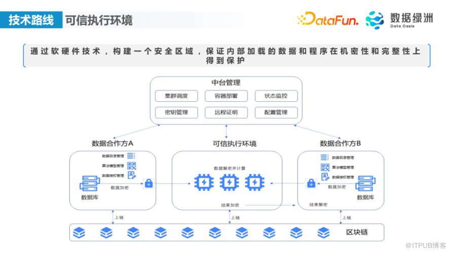 數字政府隱私計算落地案例介紹