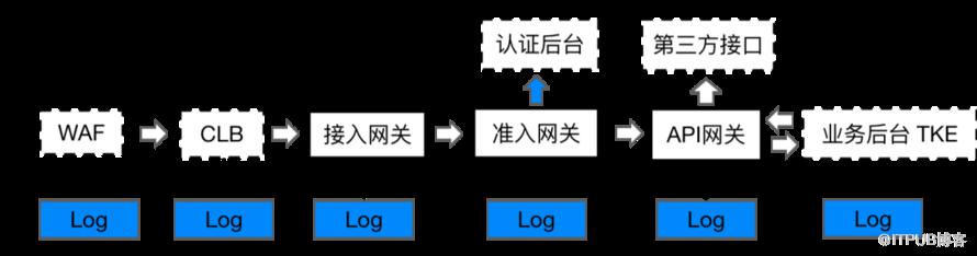 十億人都在用的健康碼，運維體系是怎麼設計的？