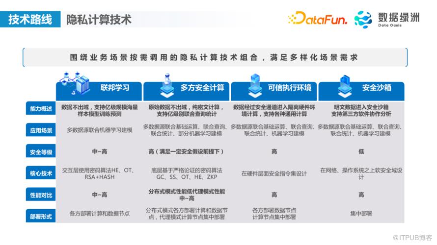 數字政府隱私計算落地案例介紹