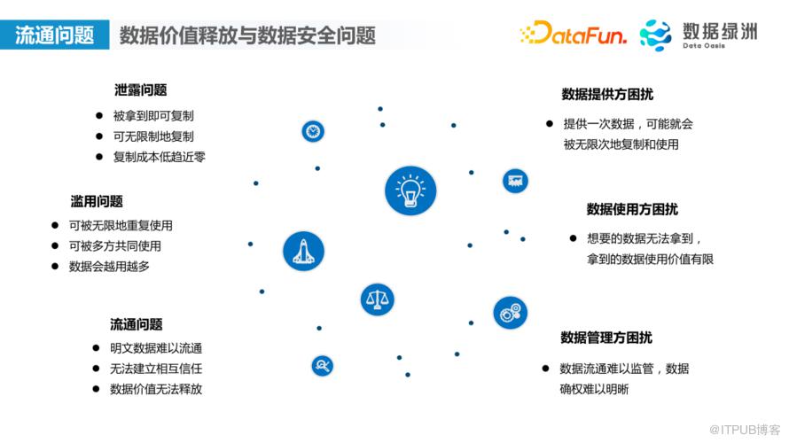 數字政府隱私計算落地案例介紹