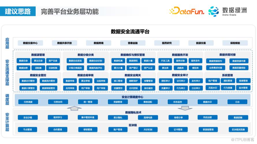 數字政府隱私計算落地案例介紹