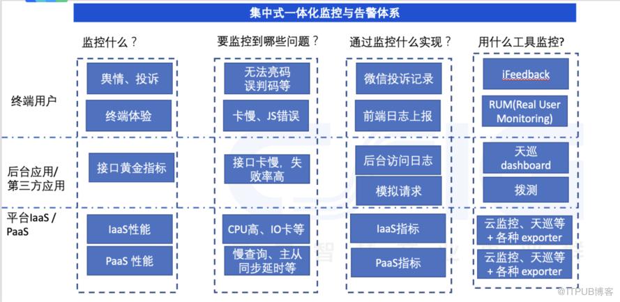 十億人都在用的健康碼，運維體系是怎麼設計的？