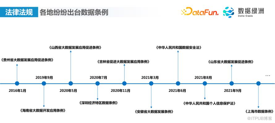 數字政府隱私計算落地案例介紹