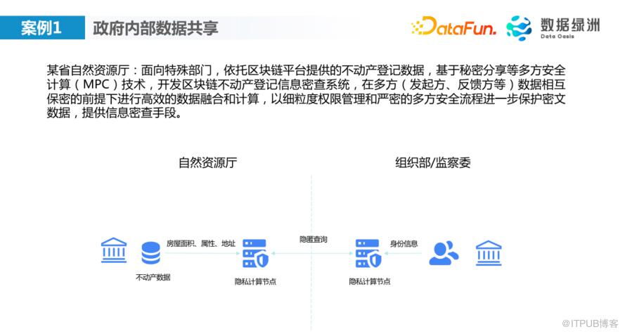 數字政府隱私計算落地案例介紹