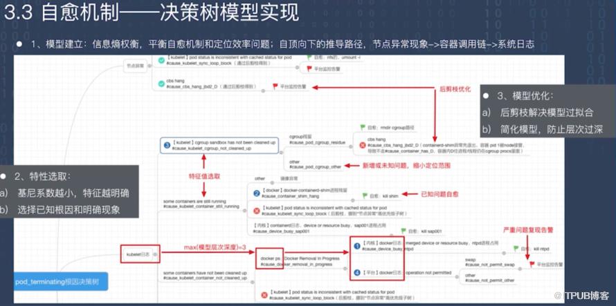 將雲原生進行到底：騰訊百萬級別容器雲平臺實踐揭秘