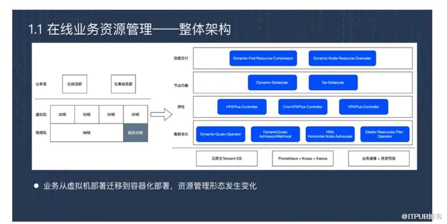 將雲原生進行到底：騰訊百萬級別容器雲平臺實踐揭秘