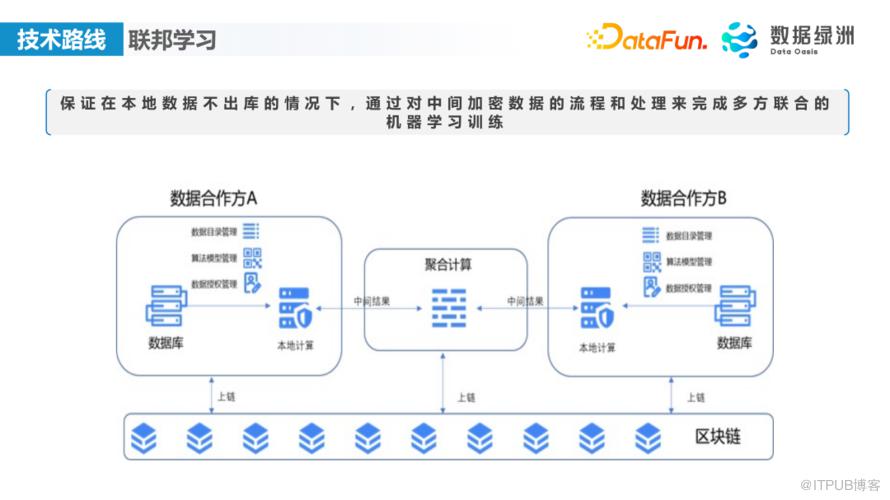 數字政府隱私計算落地案例介紹