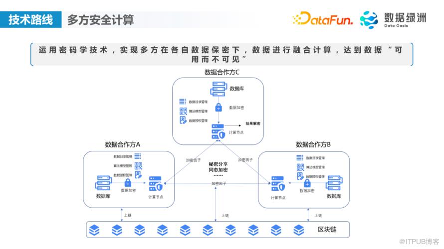 數字政府隱私計算落地案例介紹