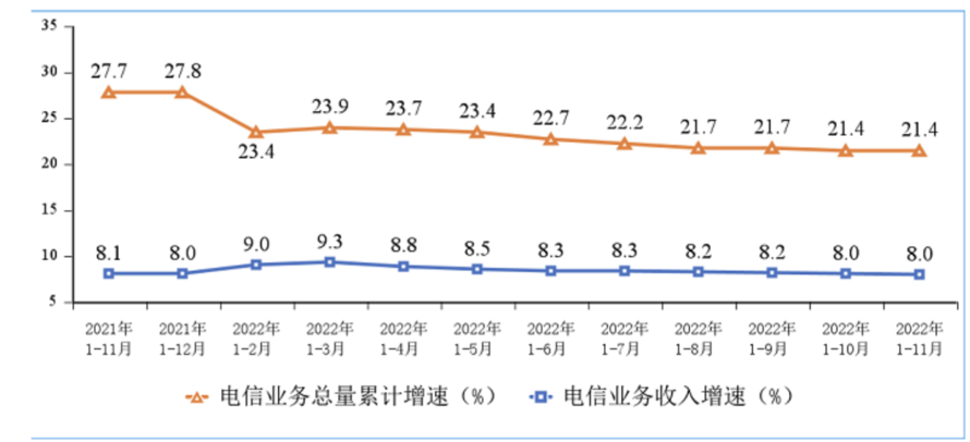通信圈周盘点：电信业务收入达14504亿元;新华三中国企业网交换机市场份额超三成