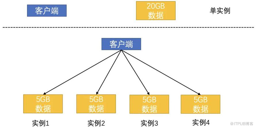 帶你走進 Redis