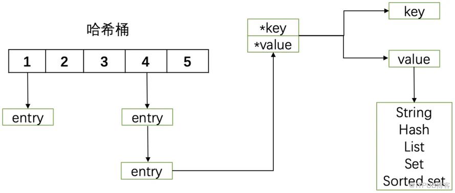 帶你走進 Redis