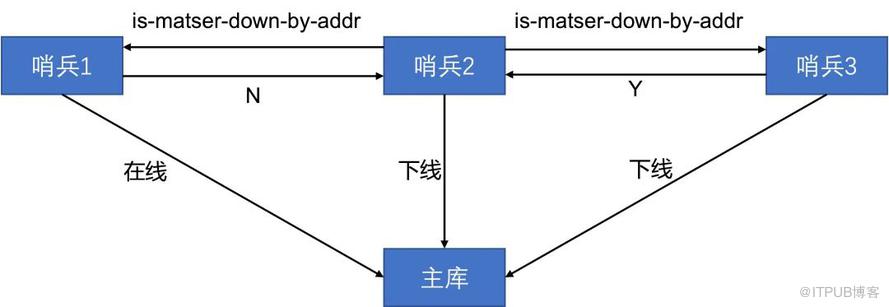 帶你走進 Redis