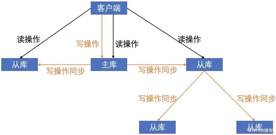 帶你走進 Redis