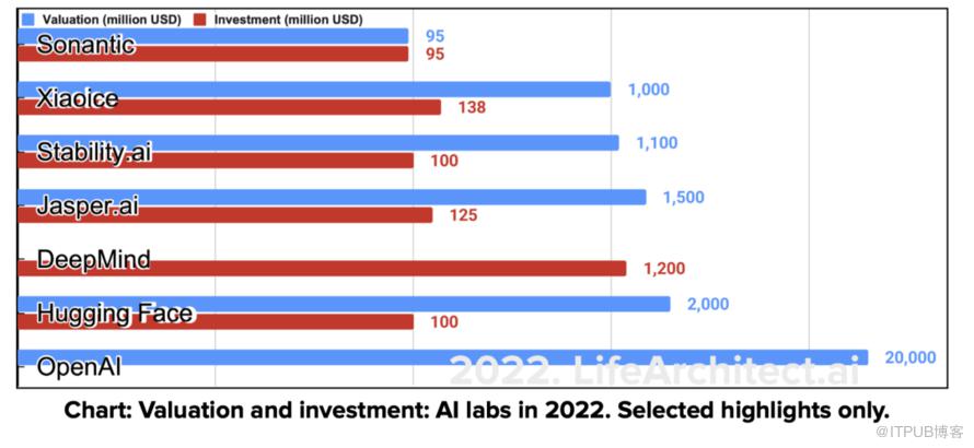 回顧2022，那些令人印象深刻的AI突破