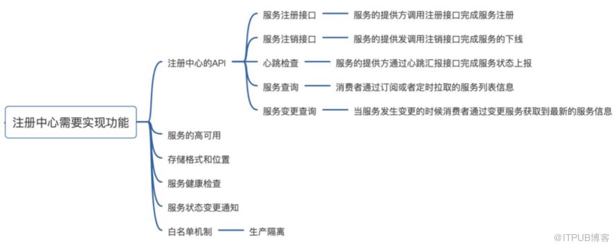 還在用 Zookeeper 作為註冊中心？小心坑死你！