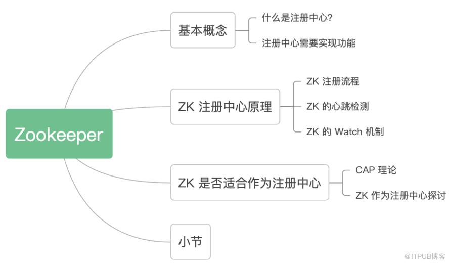 還在用 Zookeeper 作為註冊中心？小心坑死你！